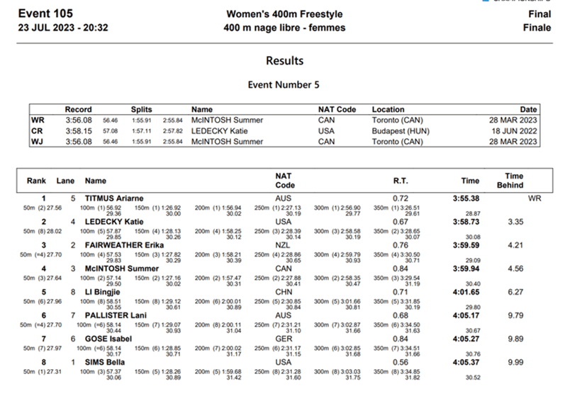 400Free(W)
