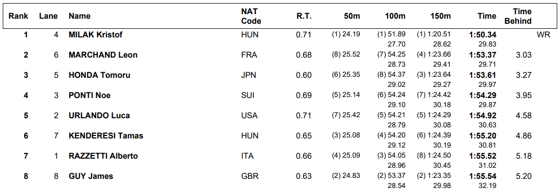 m200fly-worlds